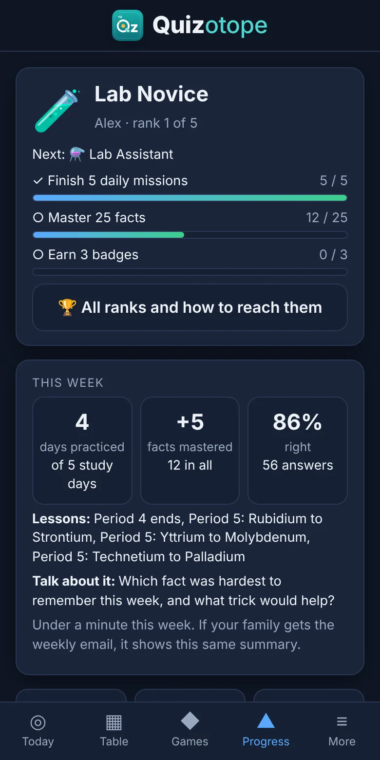The Progress tab with this week’s summary